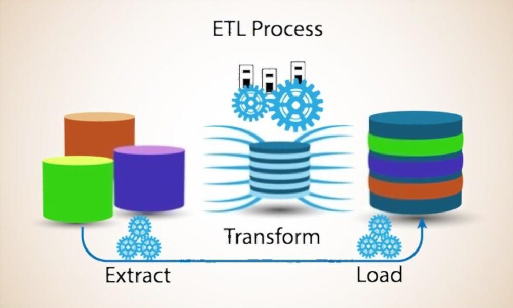 etl processes amazon job