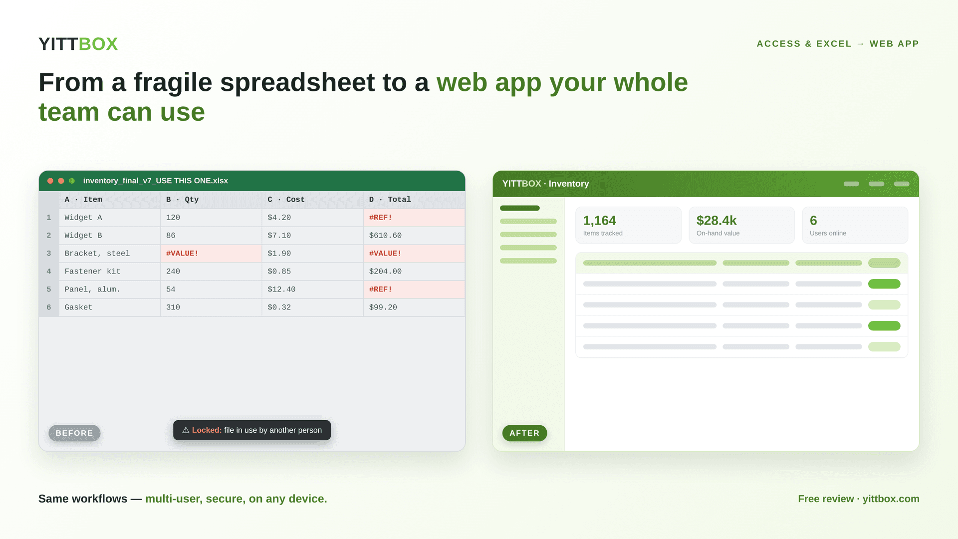 Before and after: a fragile inventory spreadsheet full of #REF! errors and locked by another user, transformed into a clean, multi-user YittBox web app dashboard.
